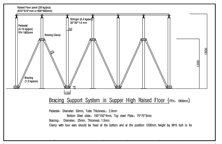 C4-OA 600-Parete Bracing Support Raised floor-1.jpg